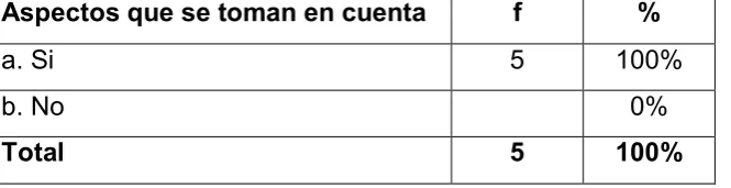Tabla 7 