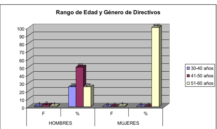 Tabla 1 