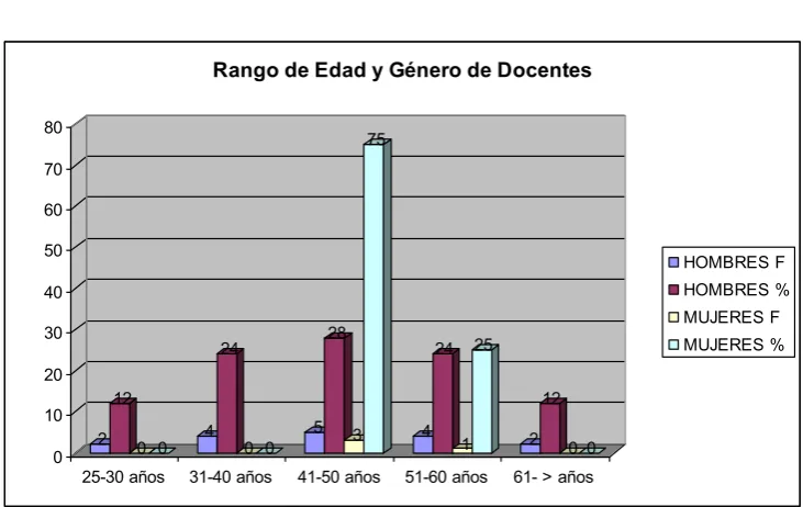 Tabla 2 