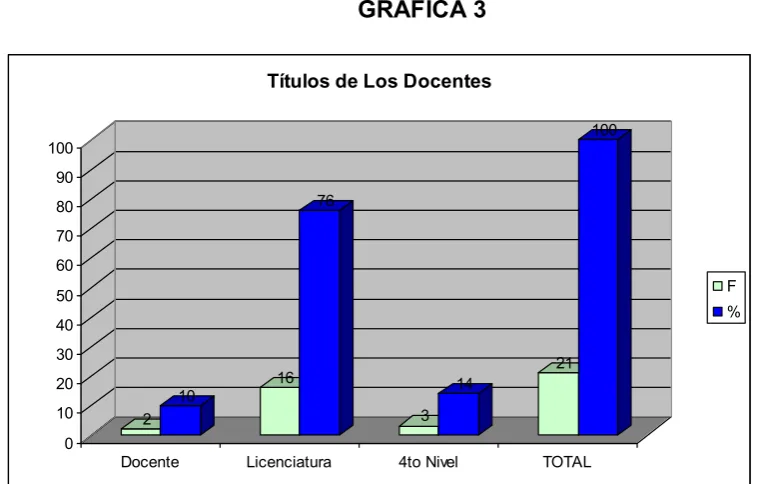 Tabla 3 TITULOS DE LOS DOCENTES 