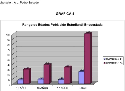 Tabla 4 