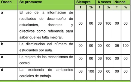 Tabla # 13 Promoción para mejorar el desempeño y progreso de la 