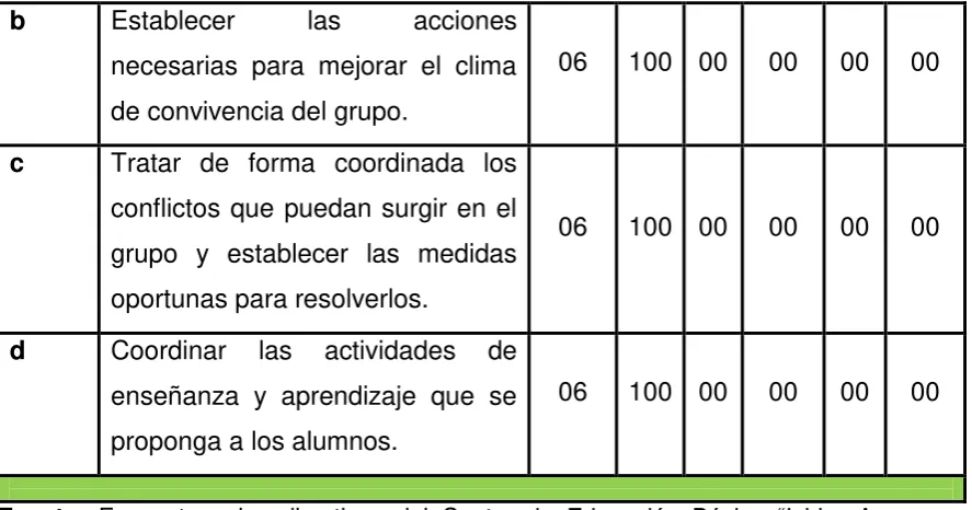 Tabla #16 Los departamentos didácticos y sus acciones 