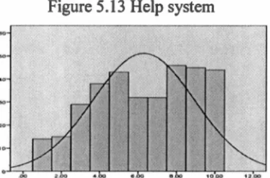 Figure 5.13  Help system 