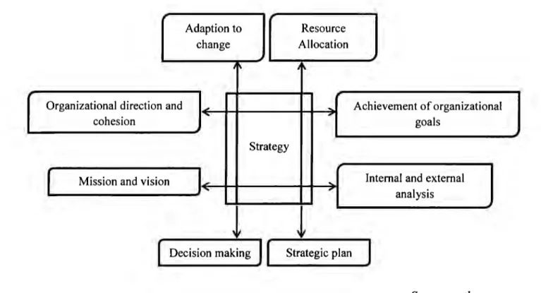 Figure 3.1  Eight basic approaches to the use of strategy 