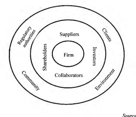 Figure 3.3  Commonly recognized stakeholders  Suppliers  tn  a..  -Q) &#34;O :l  o  &lt; n  ..i::  Q)  tn .....