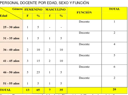 Tabla Nº 3 