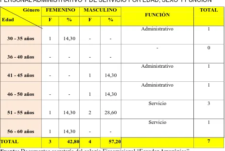 Tabla Nº 4 