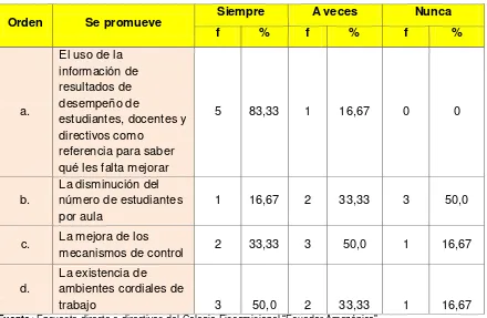 Tabla 13 PROMOCIÓN PARA MEJORAR EL DESEMPEÑO Y PROGRESO DE LA 