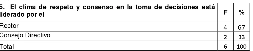 Tabla  Nº  9 