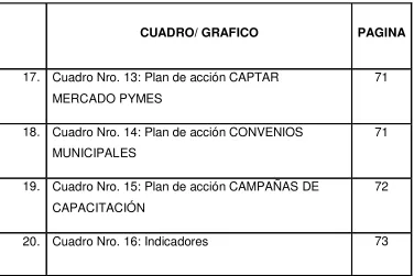 CUADRO/ GRAFICO 