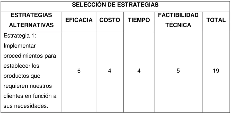 Cuadro Nro. 9: Priorización de las líneas de acción 