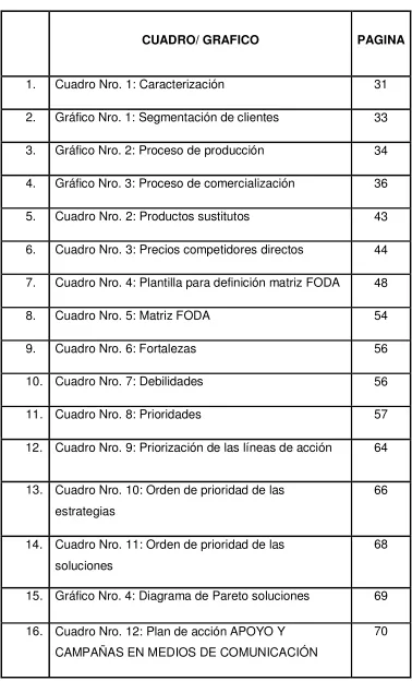 CUADRO/ GRAFICO 