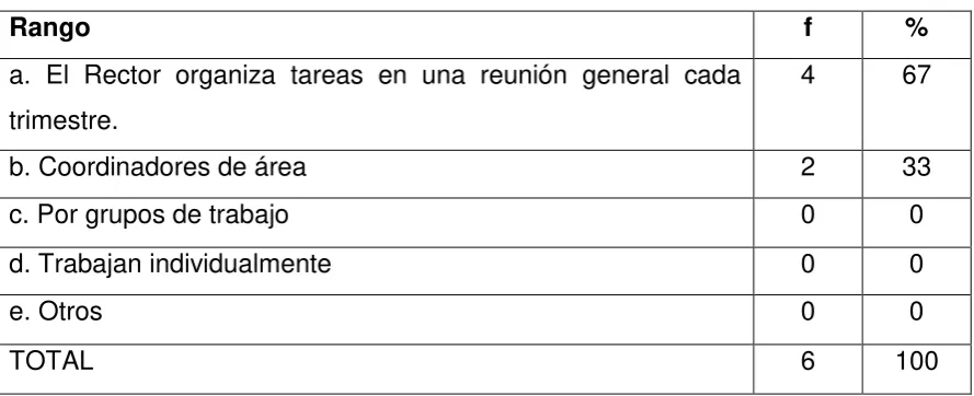 Tabla 7 Rango 