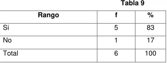Tabla 8 Rango 