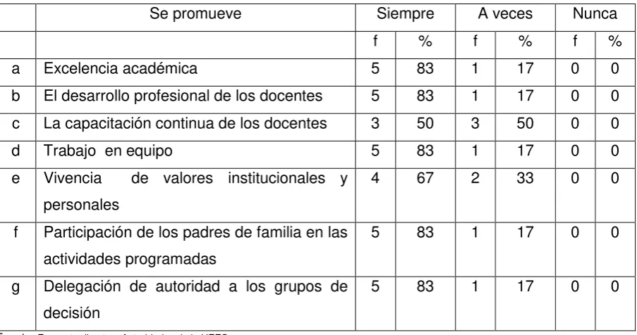Tabla 12 