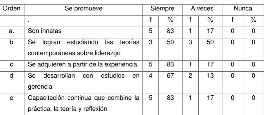 Tabla 13