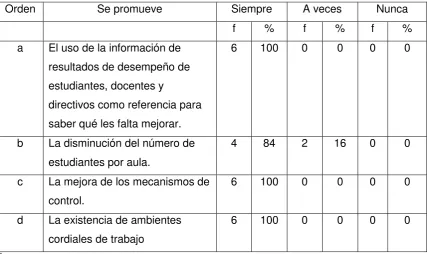 Tabla 14 