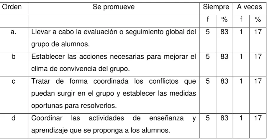Tabla 16 