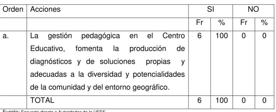 Tabla 18 Orden Acciones 