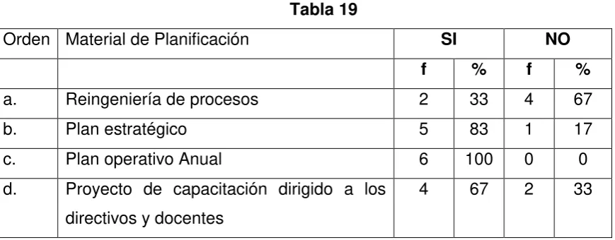 Tabla 19 Orden Material de Planificación  