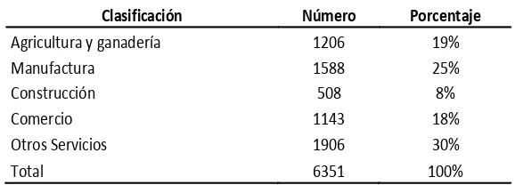 Tabla No. 2 