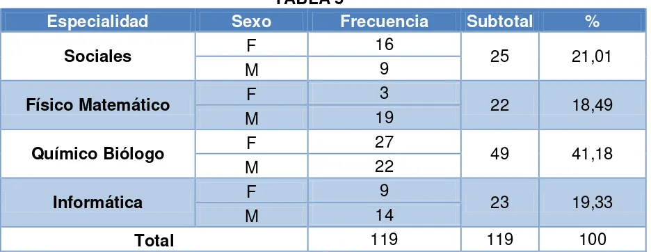 TABLA 5 