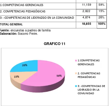 TABLA 11 