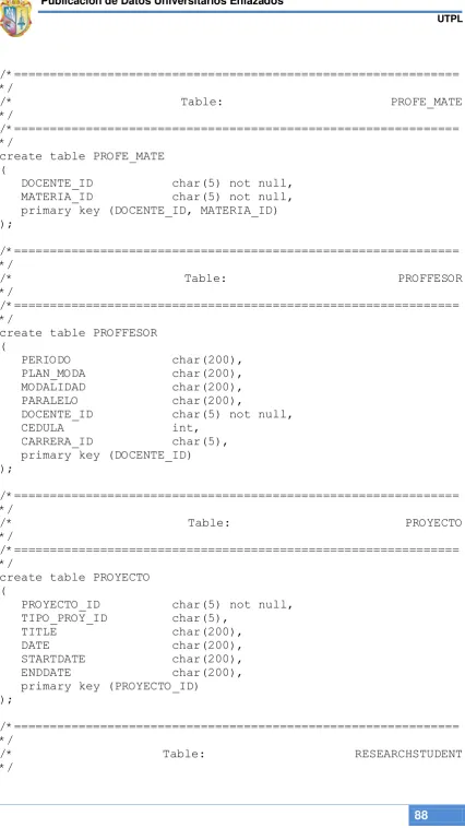 Table: PROFE_MATE         