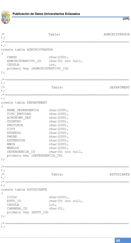 Table: ADMINISTRATOR         
