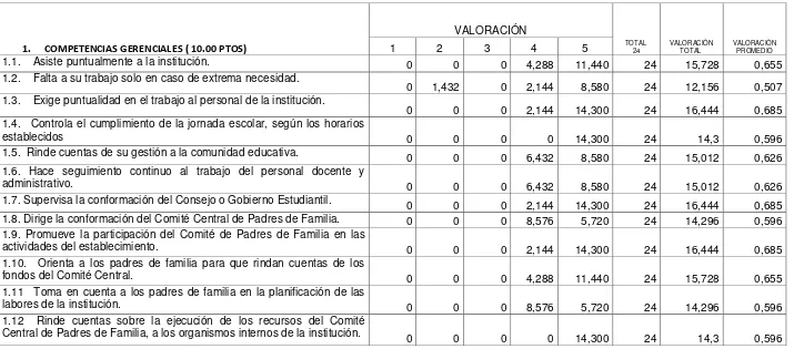 Tabla N. 10 