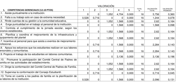 Tabla N. 11 