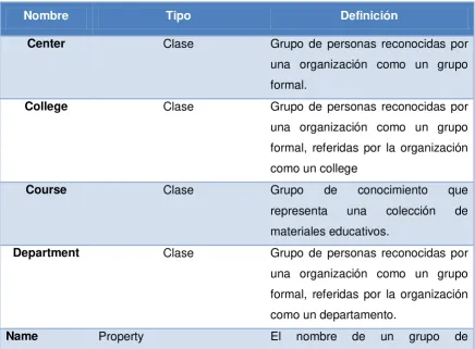 Tabla 2-3 Definición de AIISO [25] 