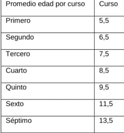 Tabla 5. Cantidad de niños por rango de edad 