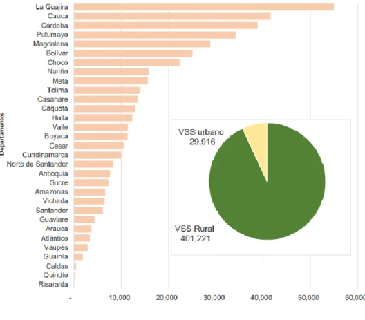 Figura 9. Viviendas sin servicio a nivel departamental 2015. Fuente: Cálculos con corte a diciembre  2015/Ministerio de Minas y Energía 