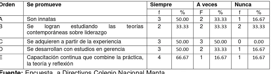 Tabla Nº 12 