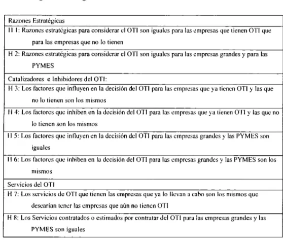 Tabla 4.  Hipótesis de  lnnstigación 