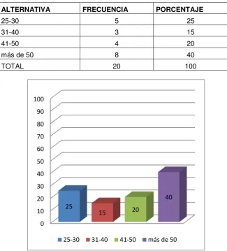 Tabla 2  