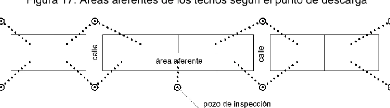Figura 17. Áreas aferentes de los techos según el punto de descarga 