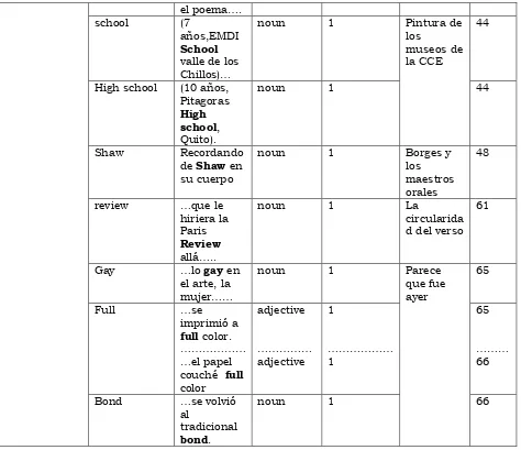 Table Two Variable: Scholarly magazines 