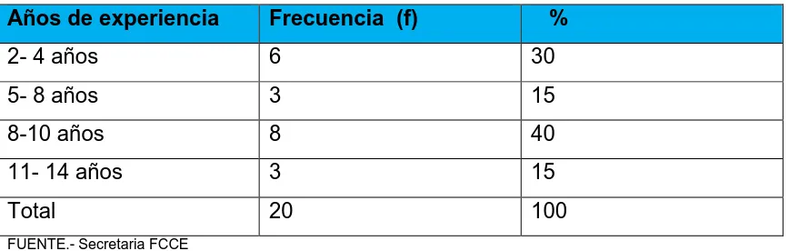 Tabla Nro. 4