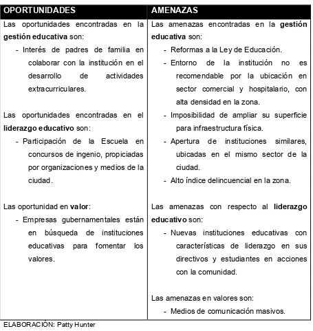 Figura 5 - Matriz de Oportunidades y Amenazas. 