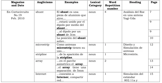 TABLE: Two VARIABLE: Scholary  magazines 