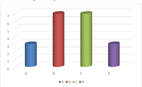 Figura 8. Resultado Encuesta ítem 6. Fuente: Elaboración Propia 