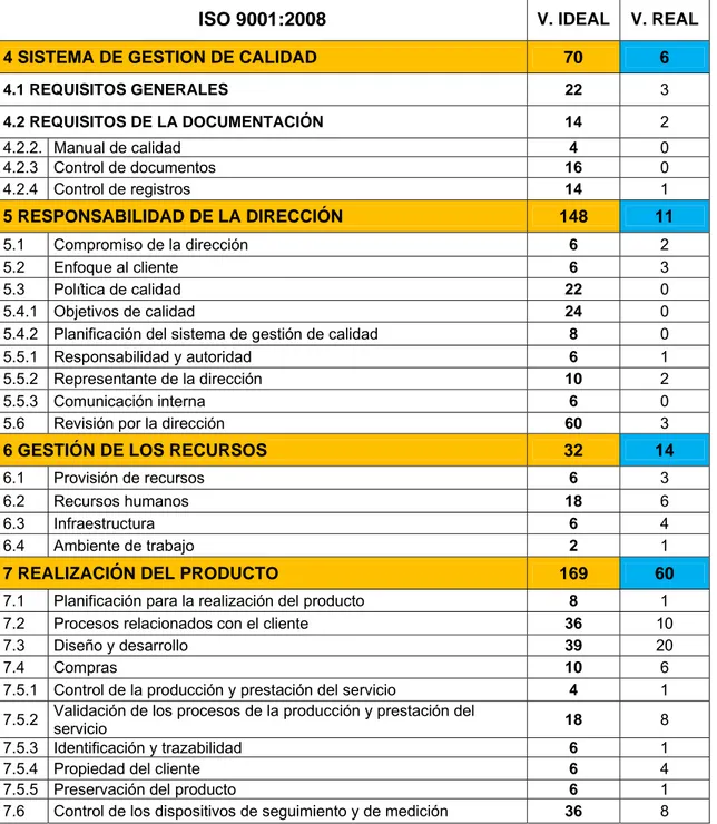 Tabla 8. Evaluación de Conformidad con la Norma 