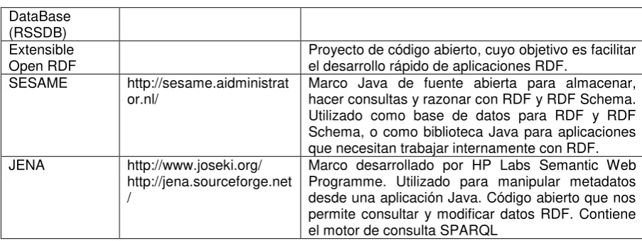 Tabla 1: MOTORES DE REPRESENTACIÓN RDF DATA STORE 