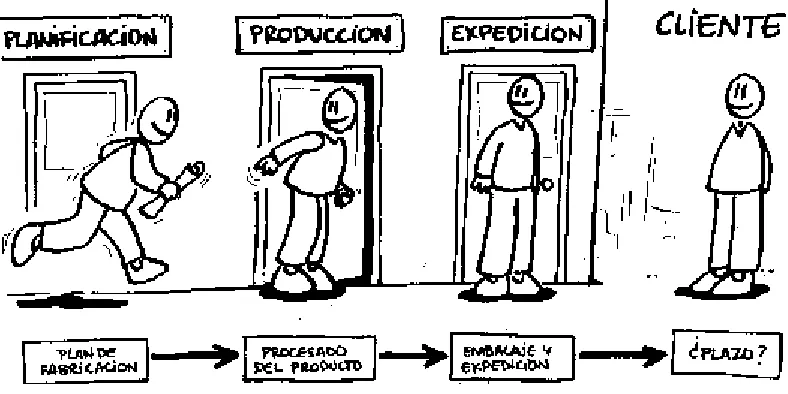 Fig. 2.3 Esquema de tipo de indicadores 