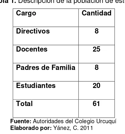 Tabla 1. Descripción de la población de estudio 