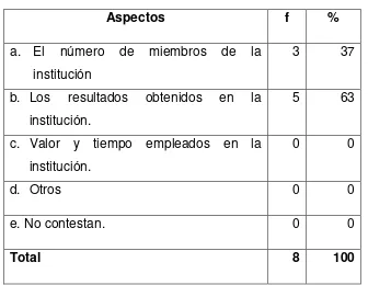 Tabla Nº 7 