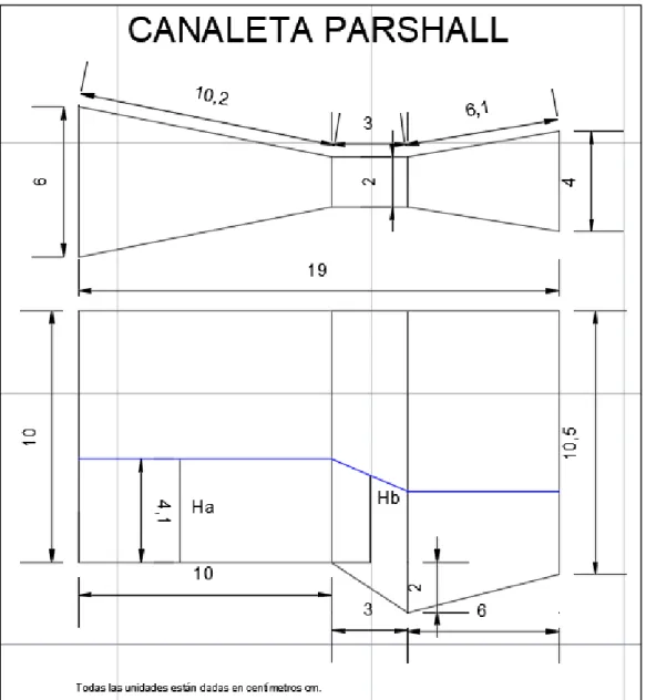 Figura 31. Canaleta Parshall